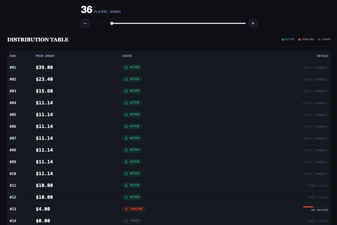 Season Pass Distribution Preview